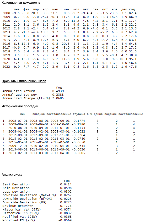 Доходность по месяцам